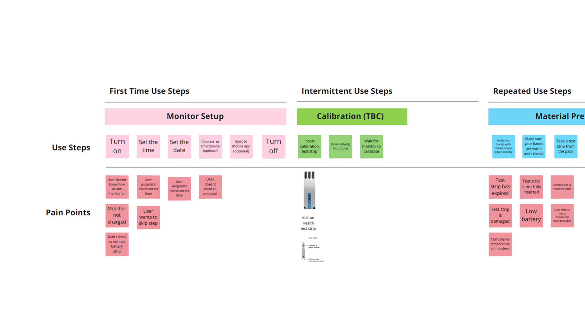 Usability testing