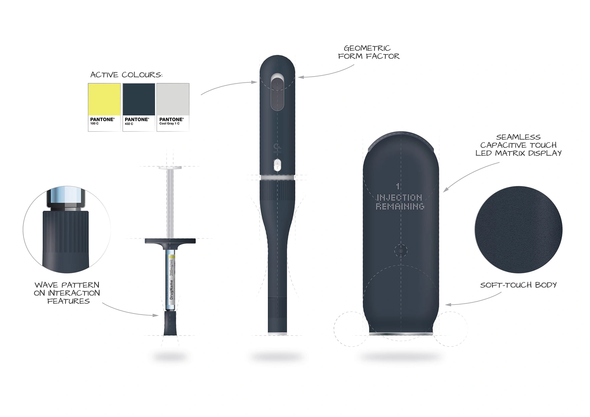 Annotated device family showing shared design cues