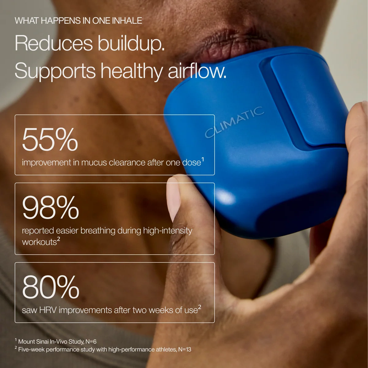 What happens in one inhale - clinical results
