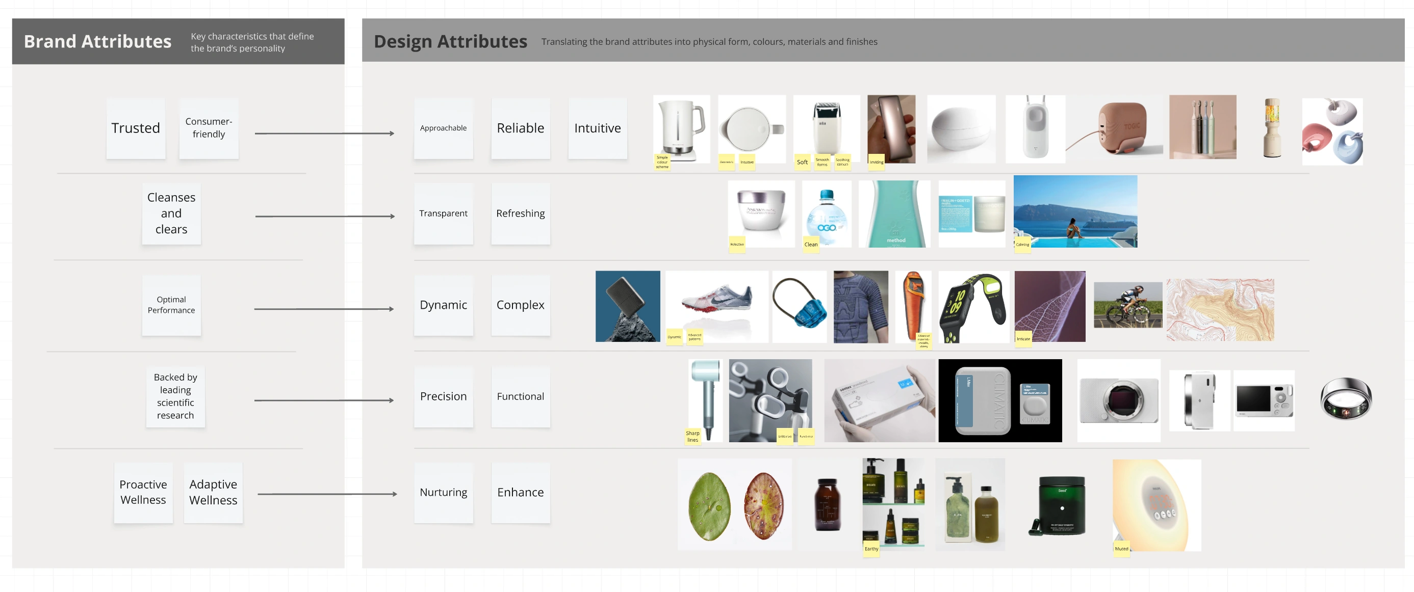 Climatic brand attributes board - translating brand attributes into form, colour and finish