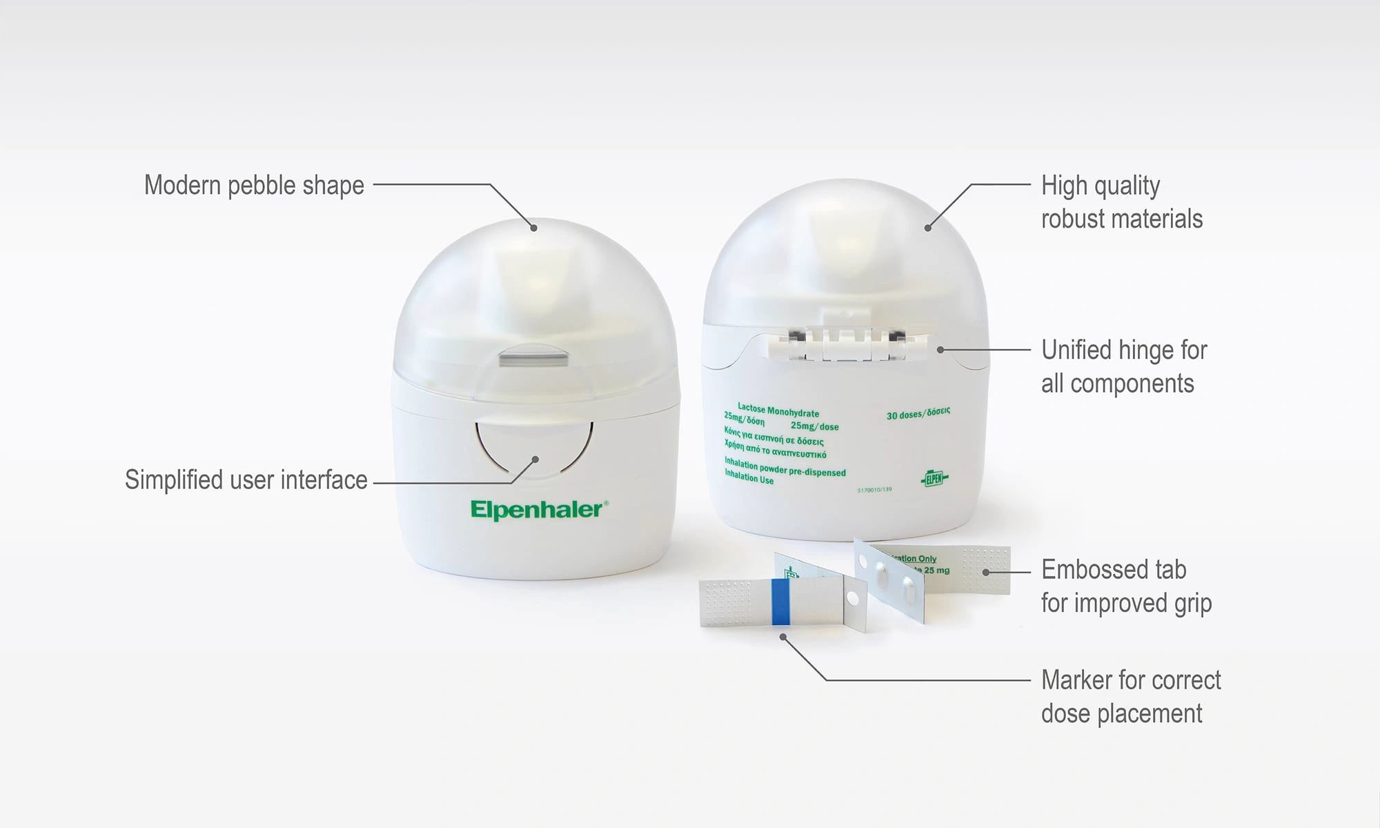 Annotated features of the next-generation Elpenhaler