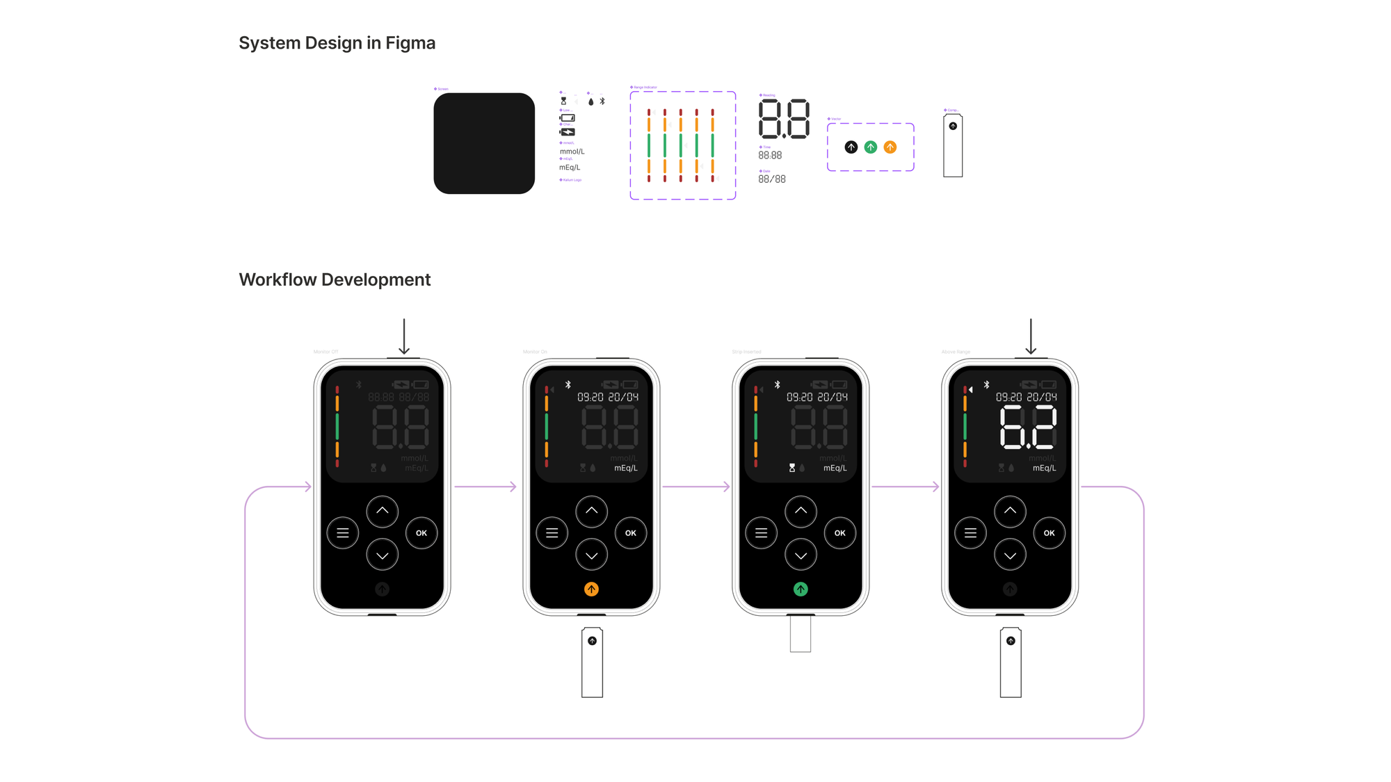 Digital interface development for the Kalium Health monitor