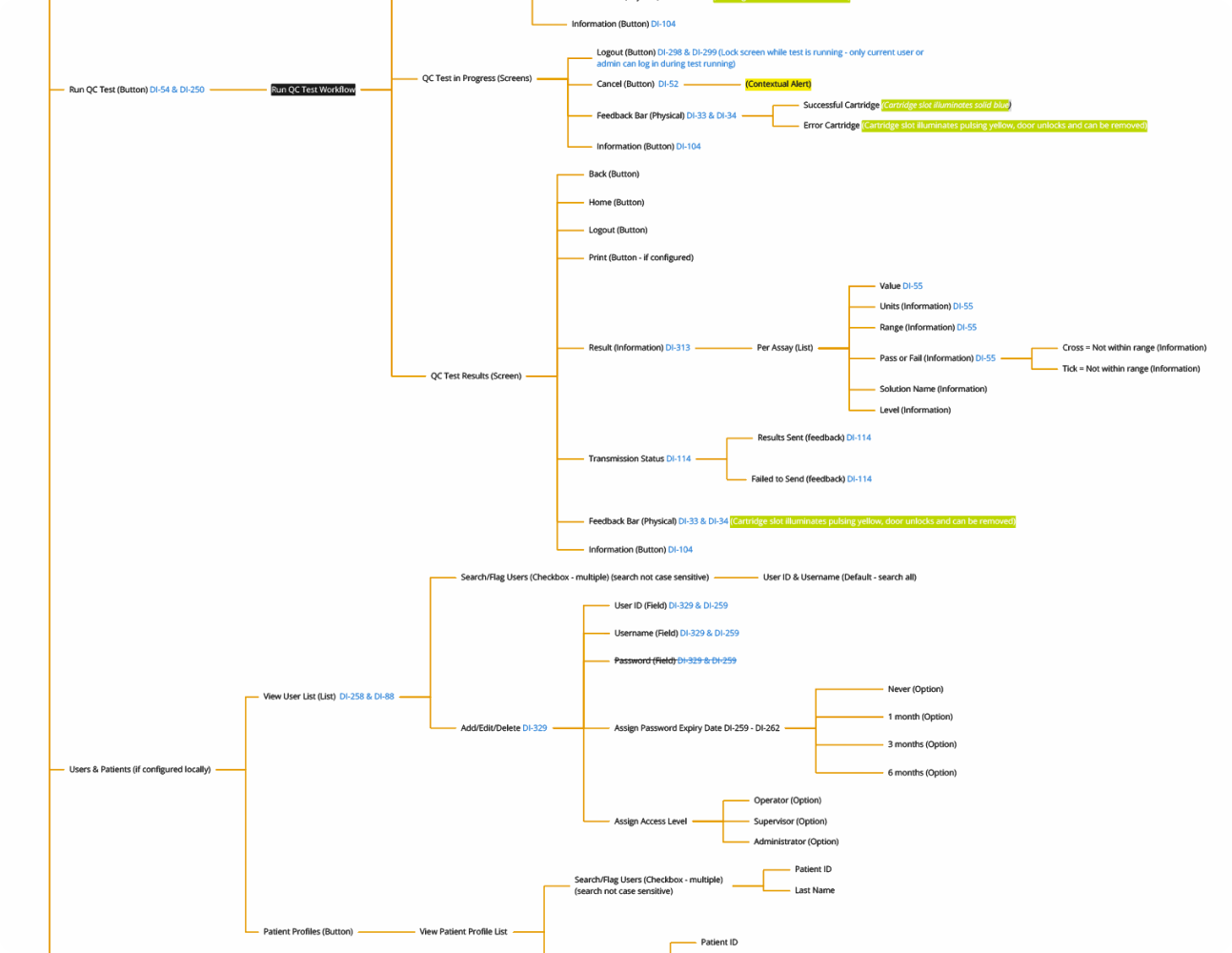 Information architecture diagram