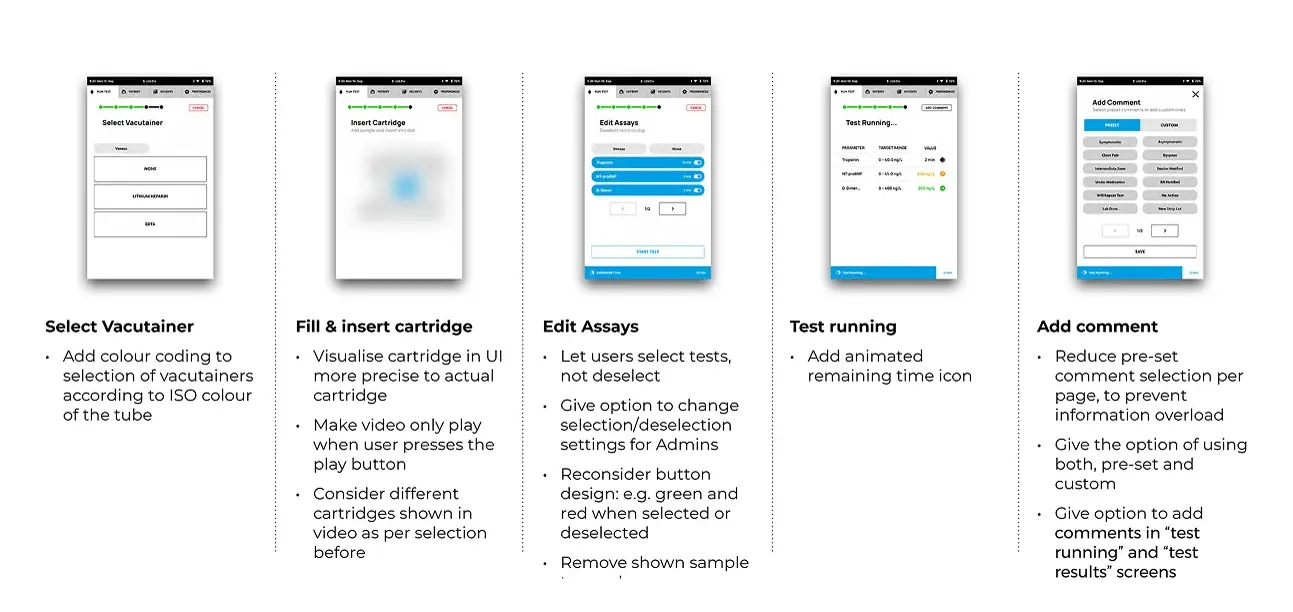 Low-fidelity user experience flow