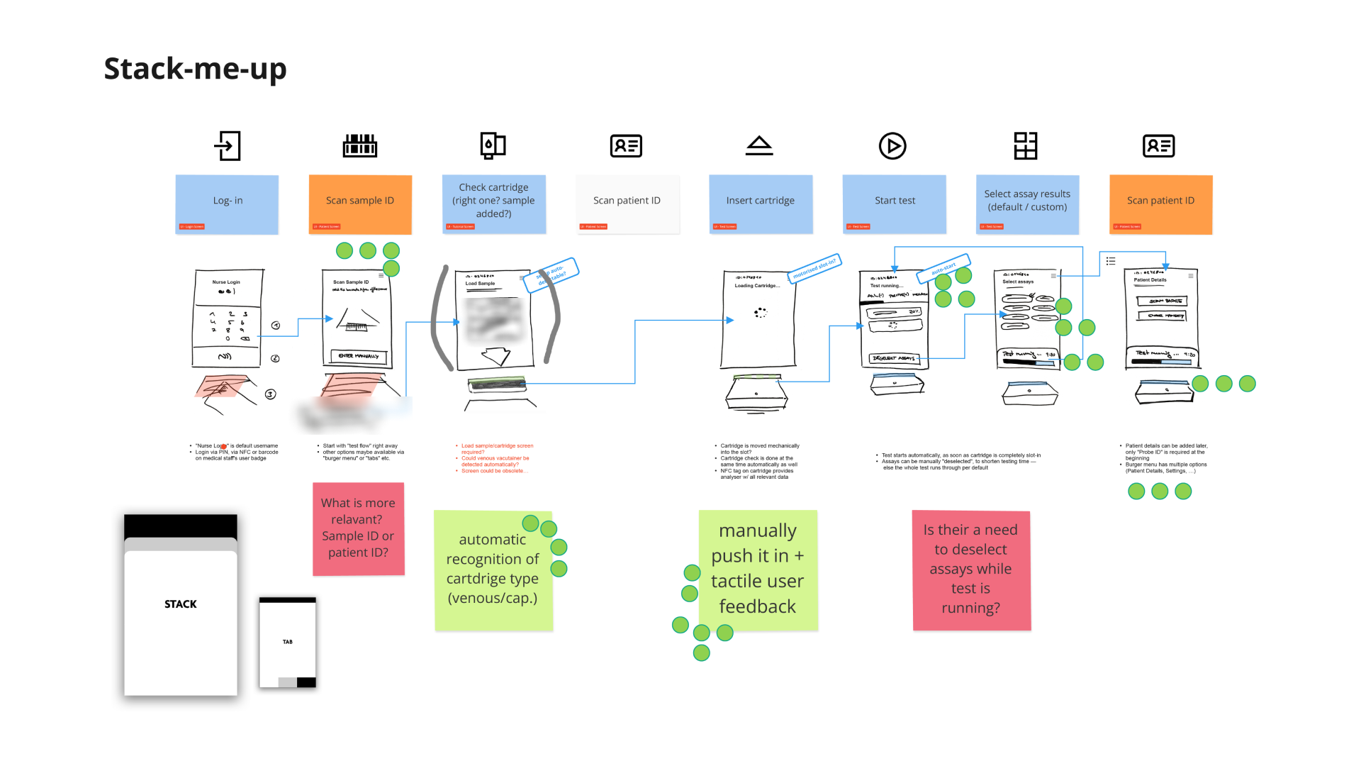Stack-me-up user journey map with interface wireframes and ideation notes