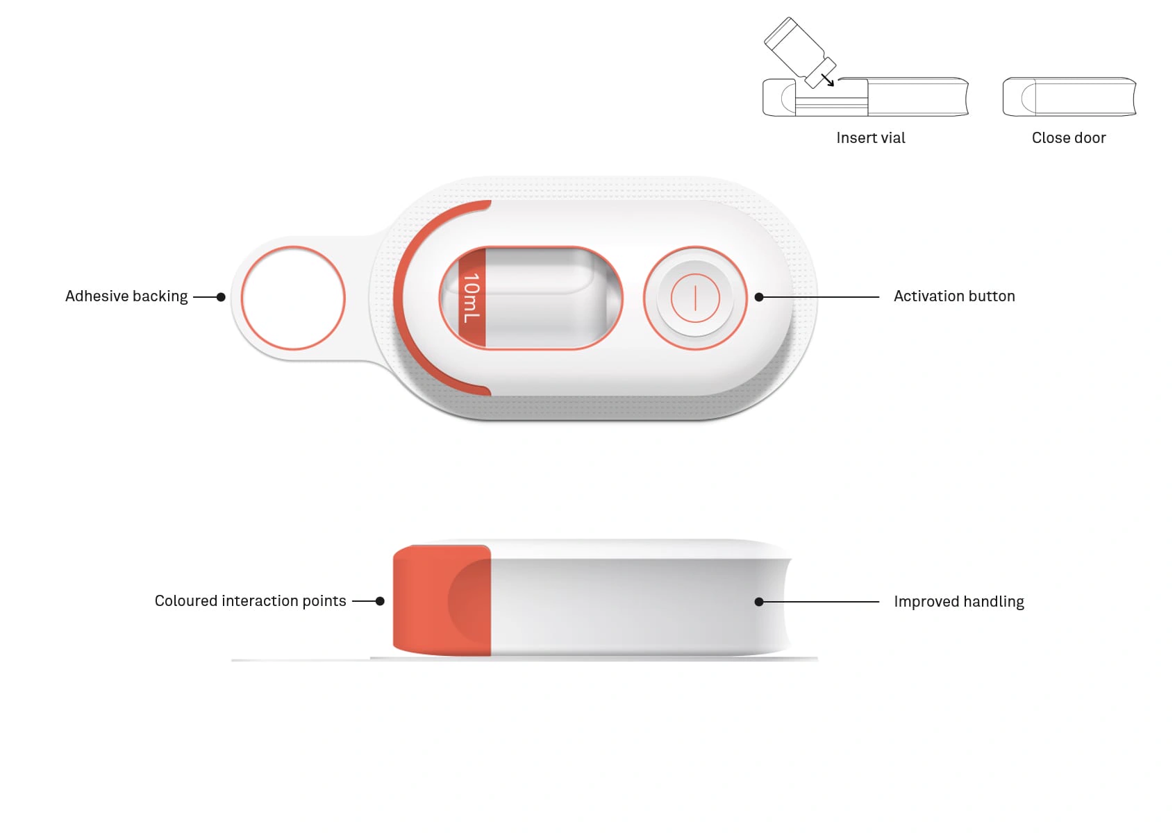 Annotated concept with coloured status ring